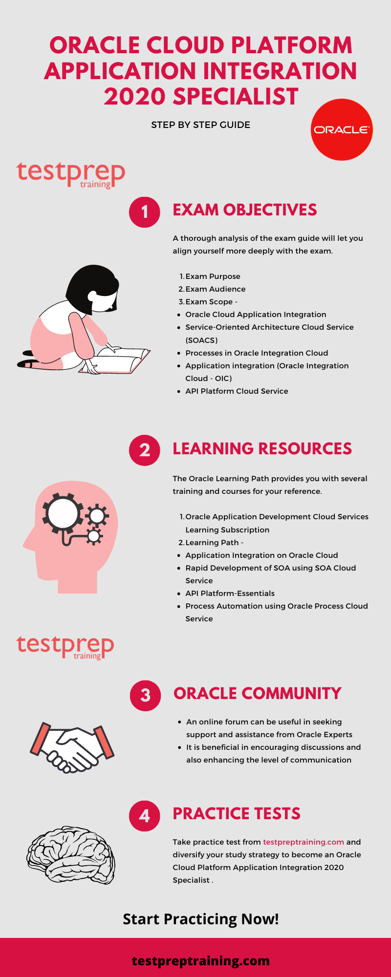 Preparation Guide Oracle 1Z0-1042-20