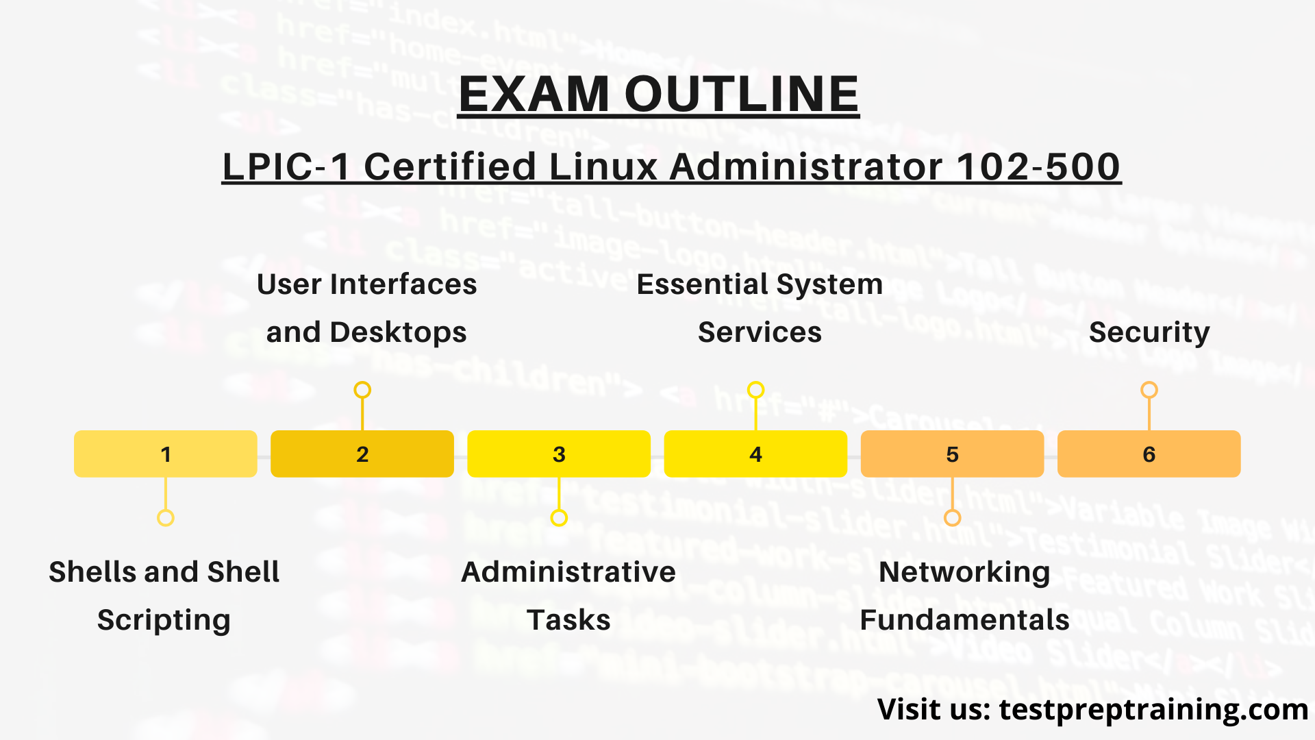 Certified Linux Administrator 102-500 Course Outline
