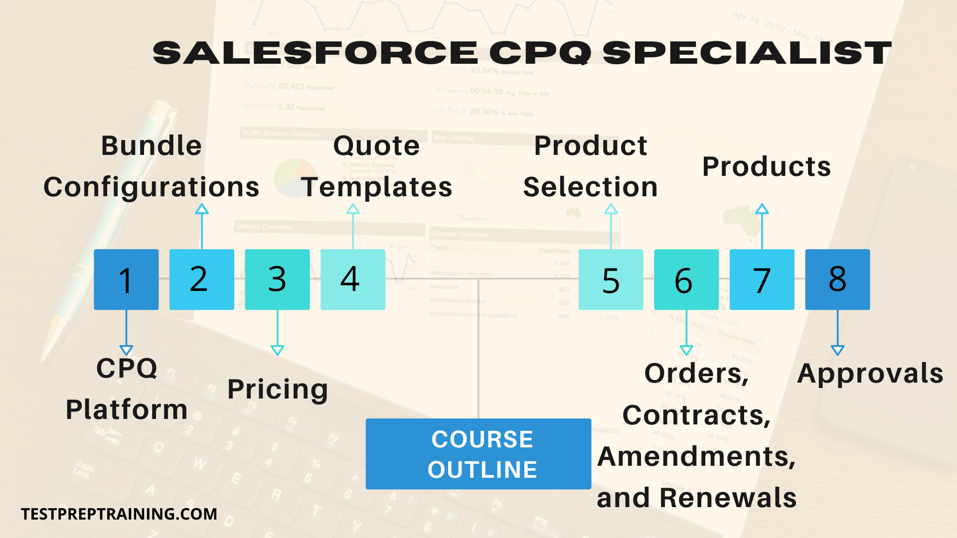 Salesforce CPQ Specialist course outline