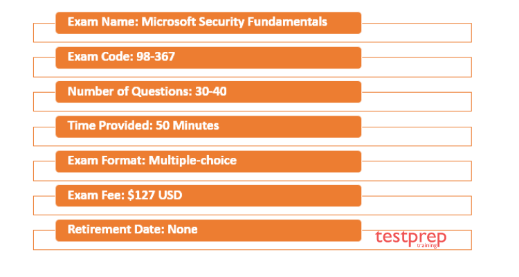 Exam 98-367: Course Outline 