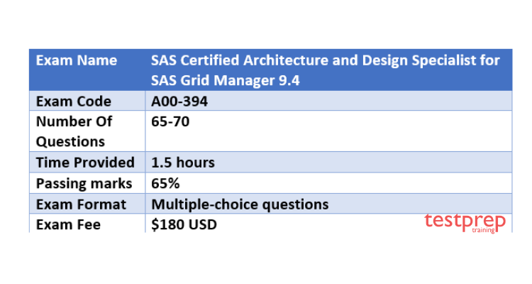 SAS Certified Architecture and Design Specialist for SAS Grid Manager 9.4