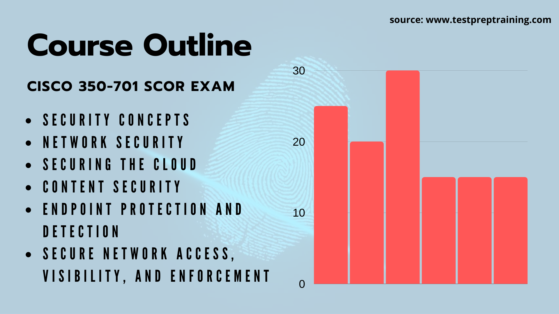 CCNP Security (350-701 SCOR) 
Course Outline