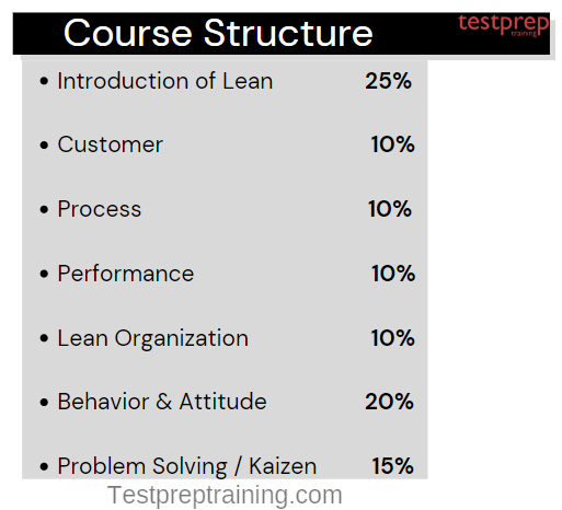 LITA Lean IT Foundation course Structure 