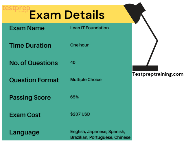 LITA Lean IT Foundation Exam details