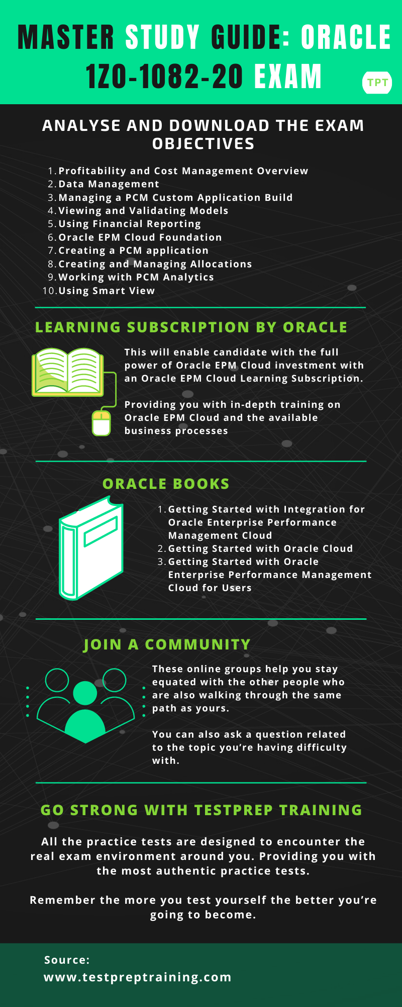 Preparation Guide | Oracle 1Z0-1082-20 Exam