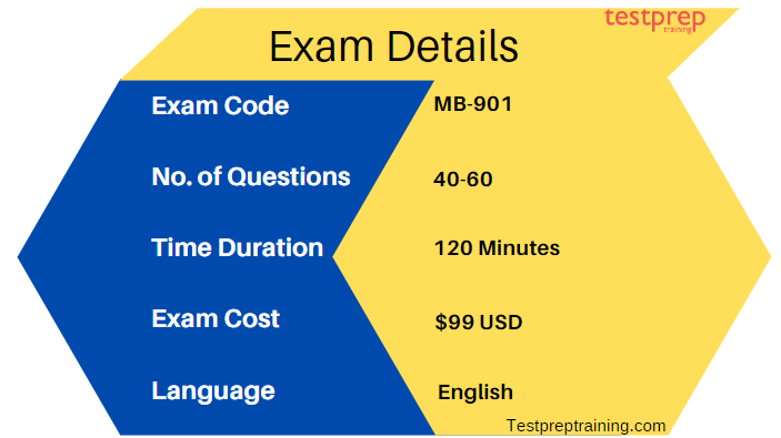 Exam details