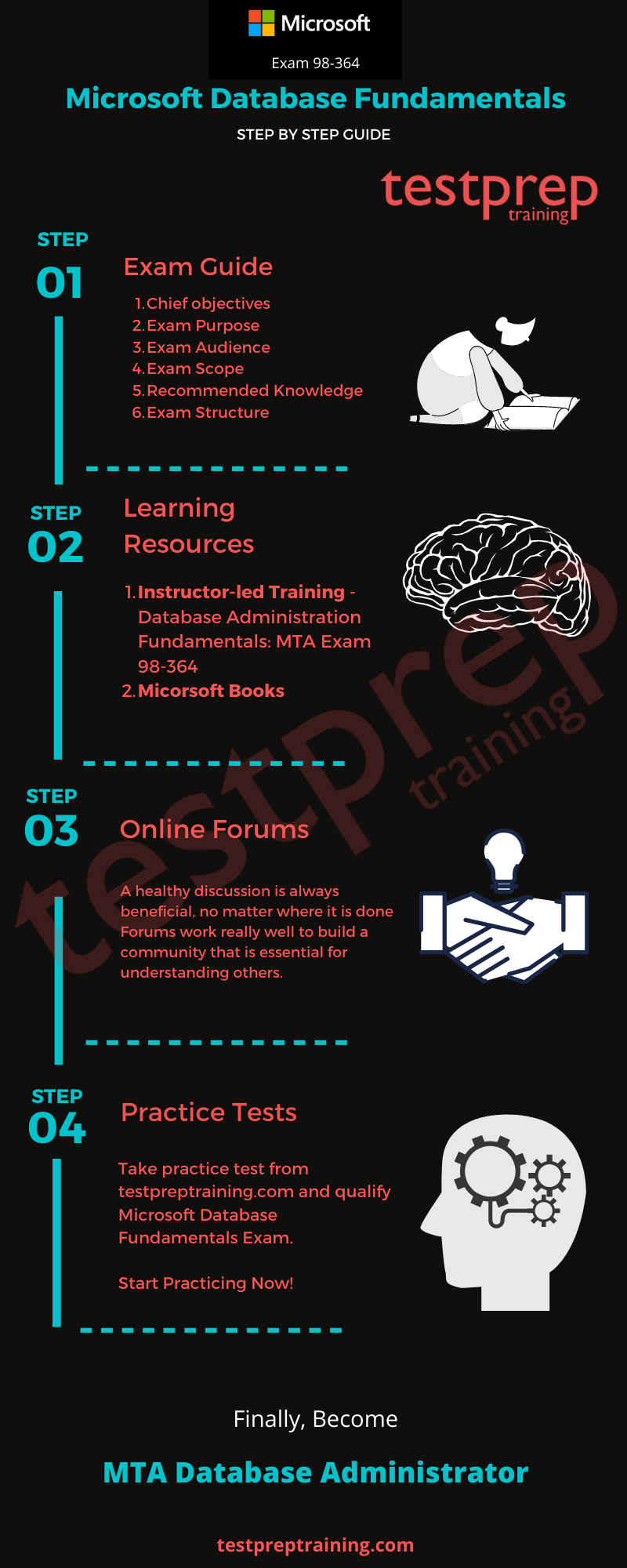 Microsoft Exam 98-364: Database Fundamentals Study Guide