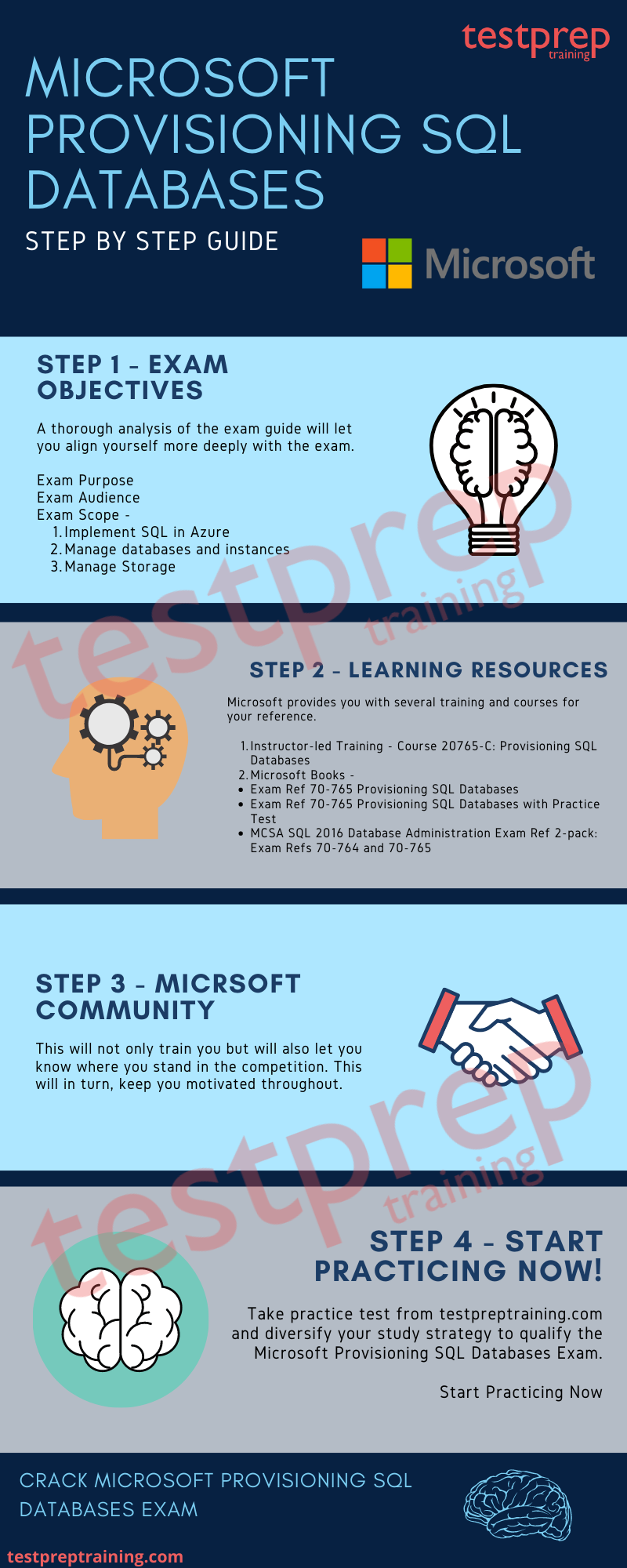 Microsoft 70-765: Provisioning SQL Databases Study Guide