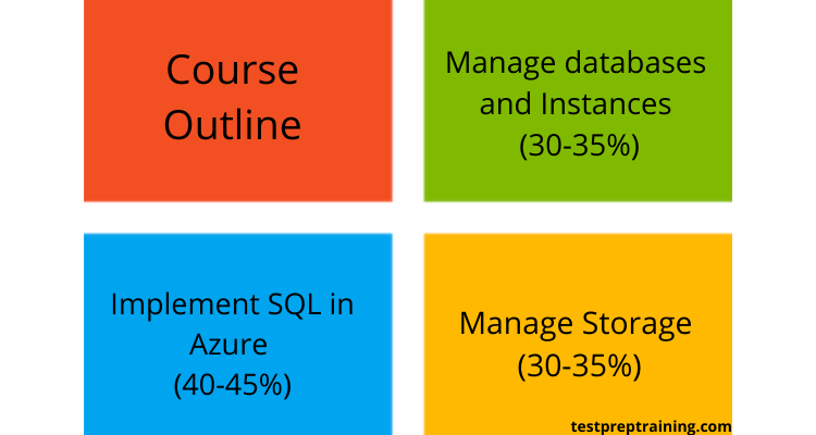Exam 70-765: Provisioning SQL Databases - Course Outline
