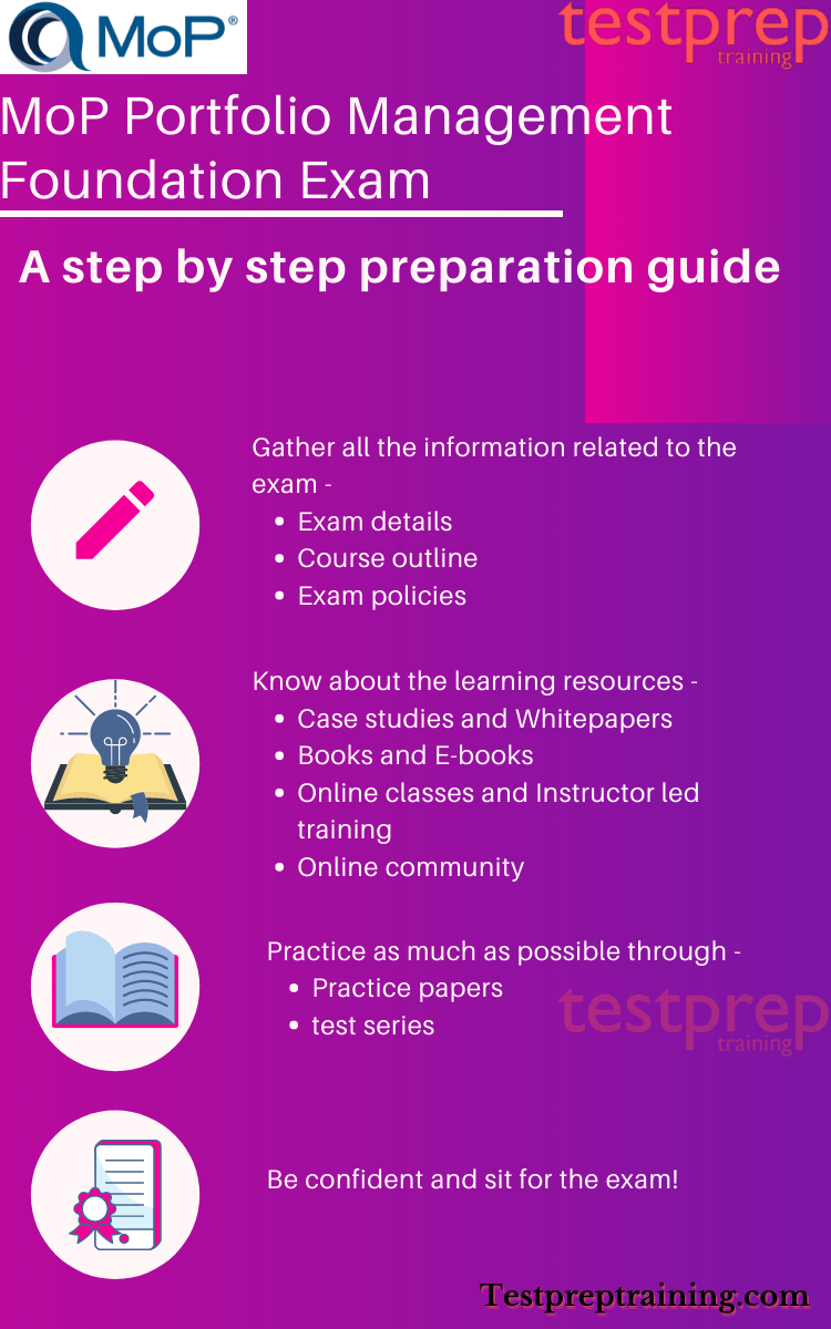 MoP Portfolio Management Foundation study guide