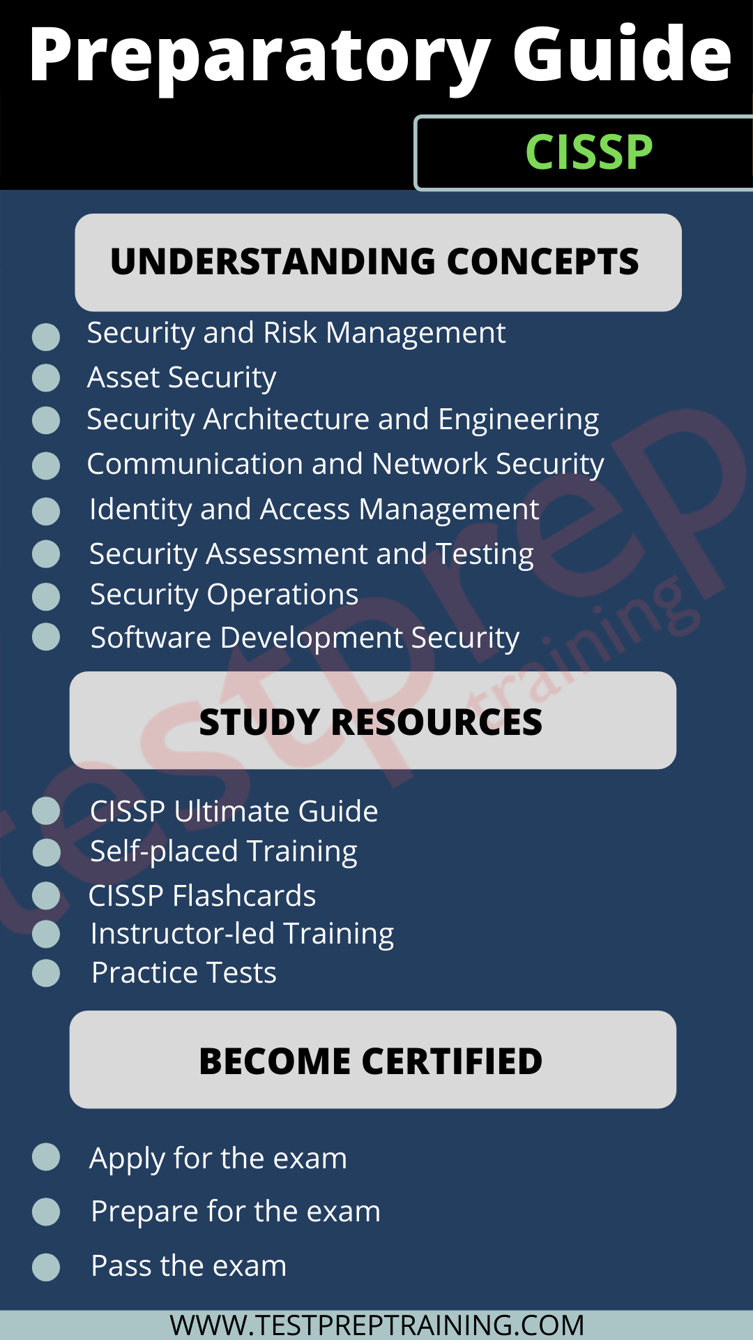 (CISSP) Certified Information Systems Security Professional Preparatory Guide