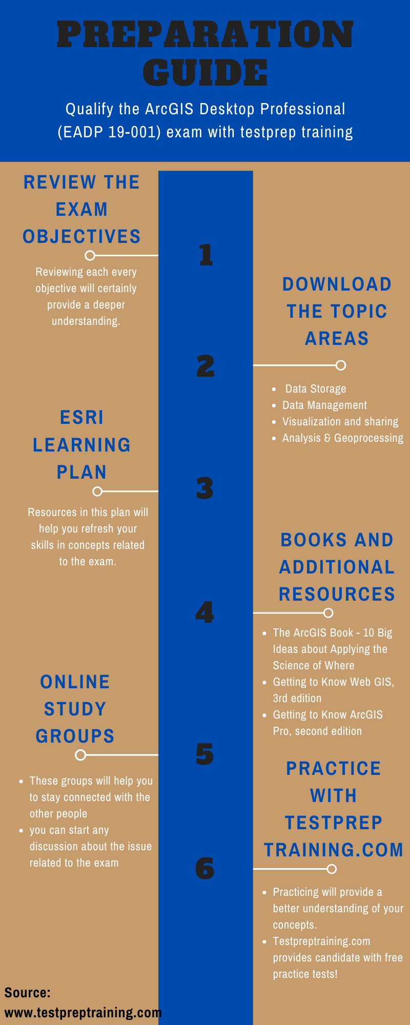 Preparatory Guide: ArcGIS Desktop Professional