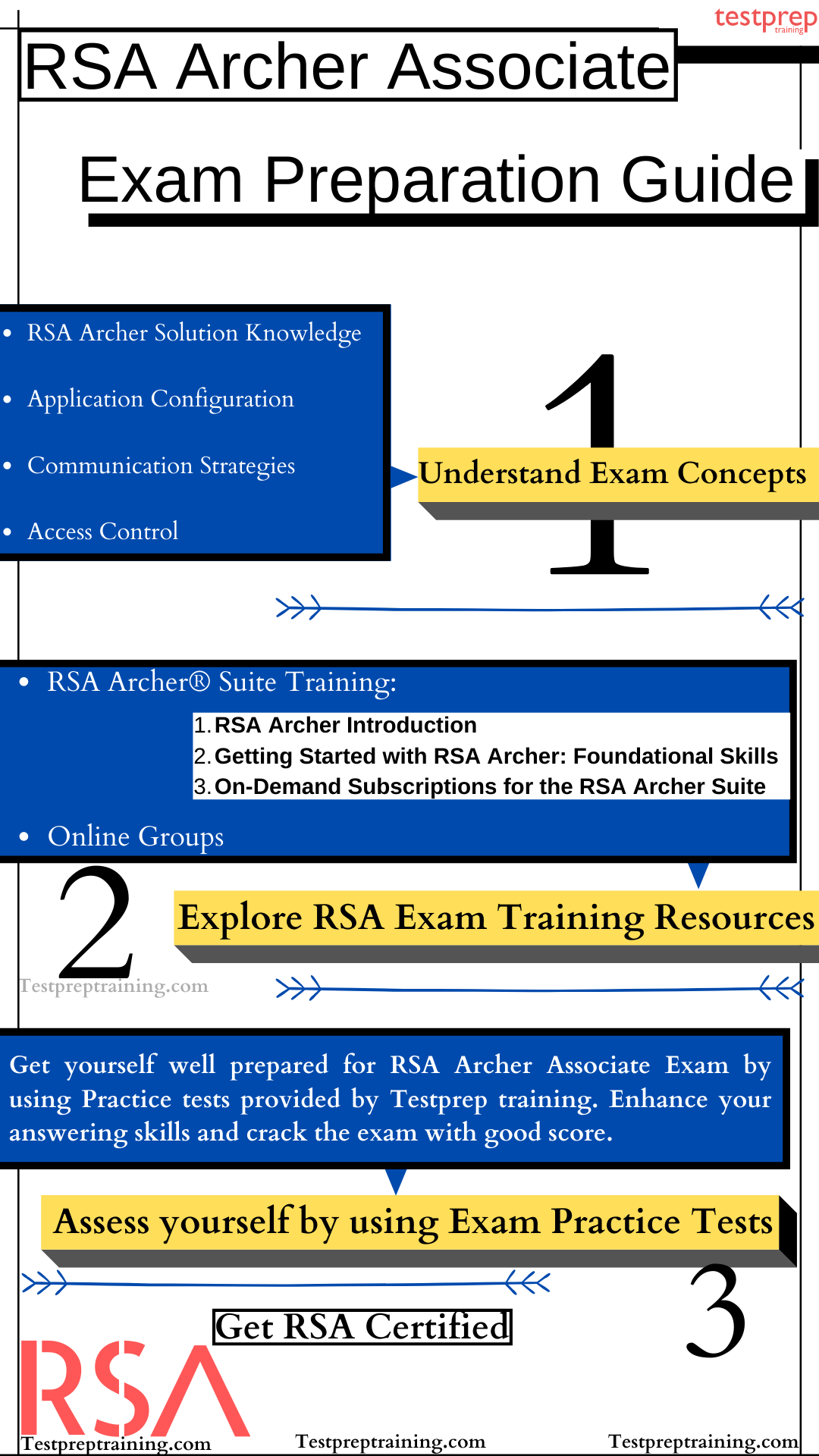 RSA Archer® Certified Associate exam  study guide