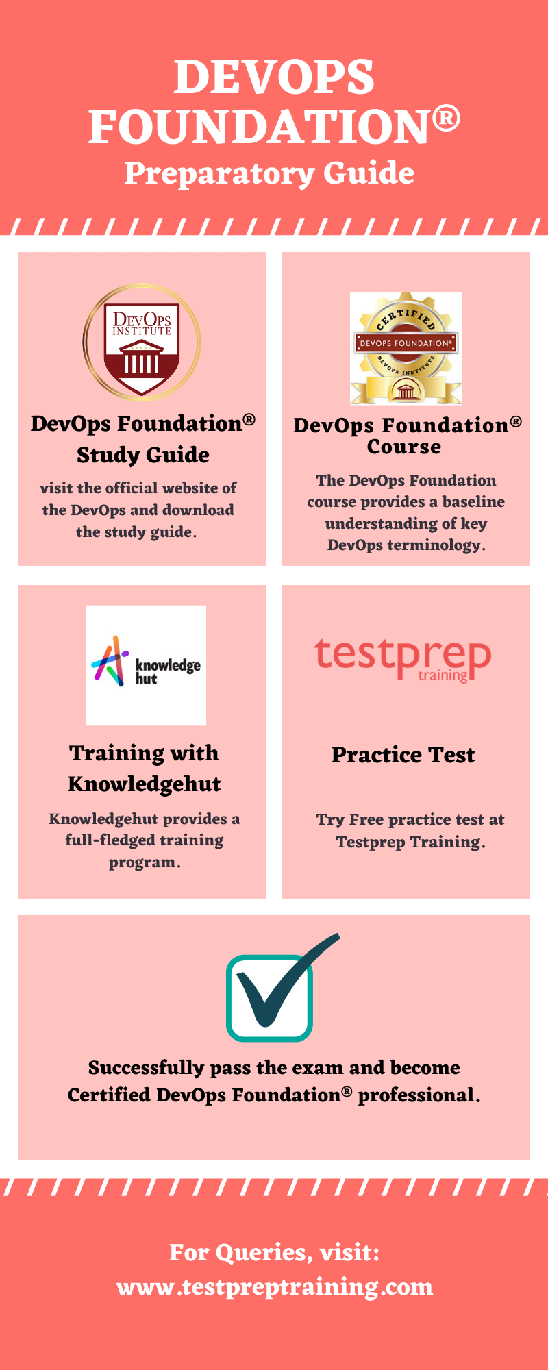 DevOps Foundation® preparatory guide