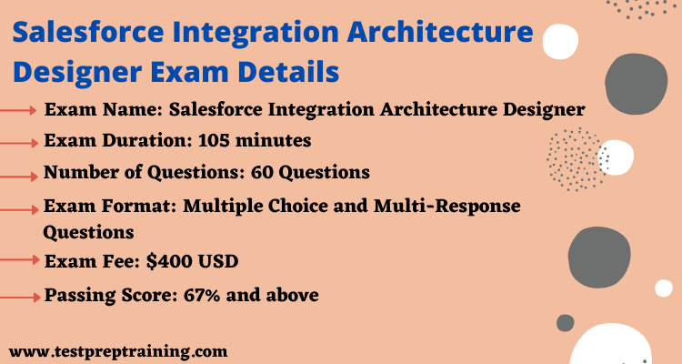 Salesforce Integration Architecture Designer exam details 