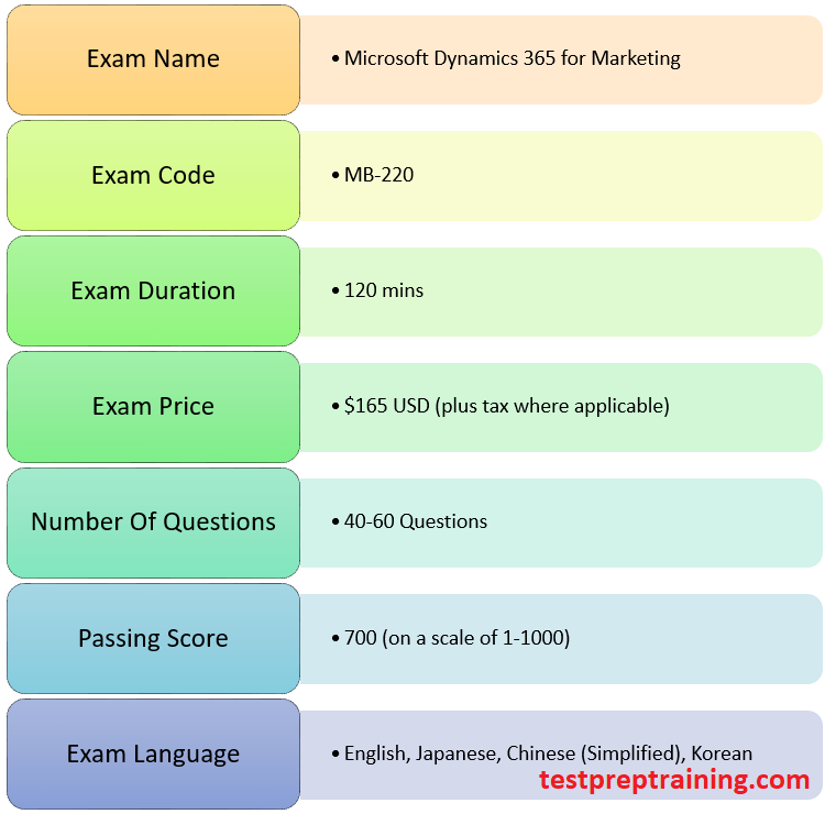 Exam MB-220: Microsoft Dynamics 365 Marketing - Details