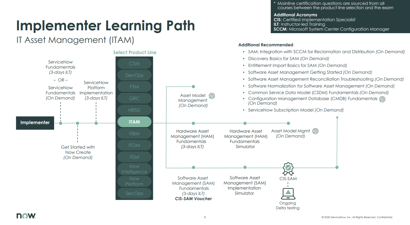 CIS-Software Asset Management - Learning Path
