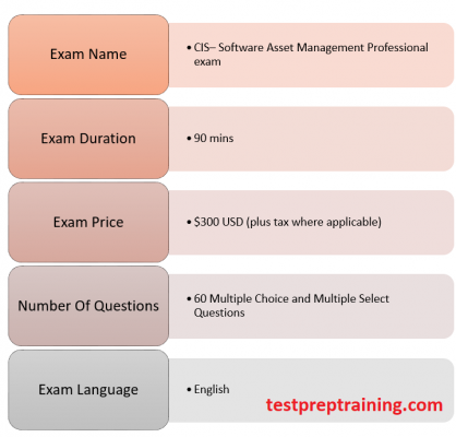 CIS-Software Asset Management - Exam Details