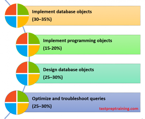 Exam 70-464: Developing Microsoft SQL Server Databases - Course Outline