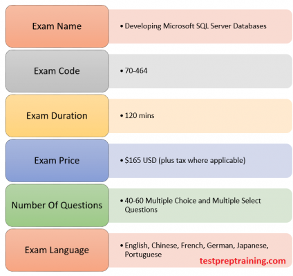 Exam 70-464: Developing Microsoft SQL Server Databases - Exam Details