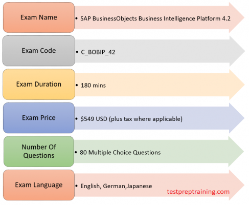 C_BOBIP_42 - SAP Certified Application Associate - Exam Details