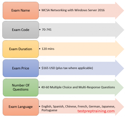 Microsoft Exam 70-741 Exam Details