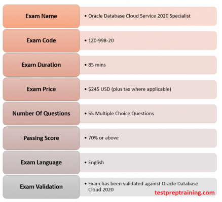 1Z0-998-20: Oracle Database Cloud Service 2020 Specialist - Exam Details