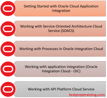 Oracle 1Z0-1042-20 Course Outline