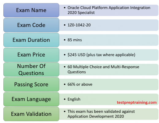 Oracle 1Z0-1042-20 Exam Details