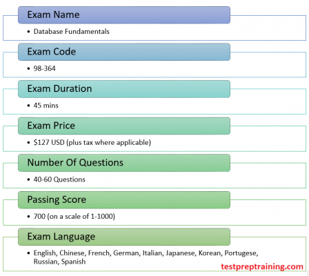 Microsoft 98-364: Database Fundamentals Exam Detail