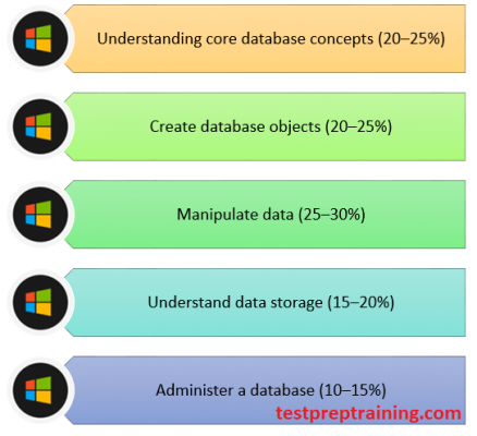 Exam 98-364: Database Fundamentals Course Outline