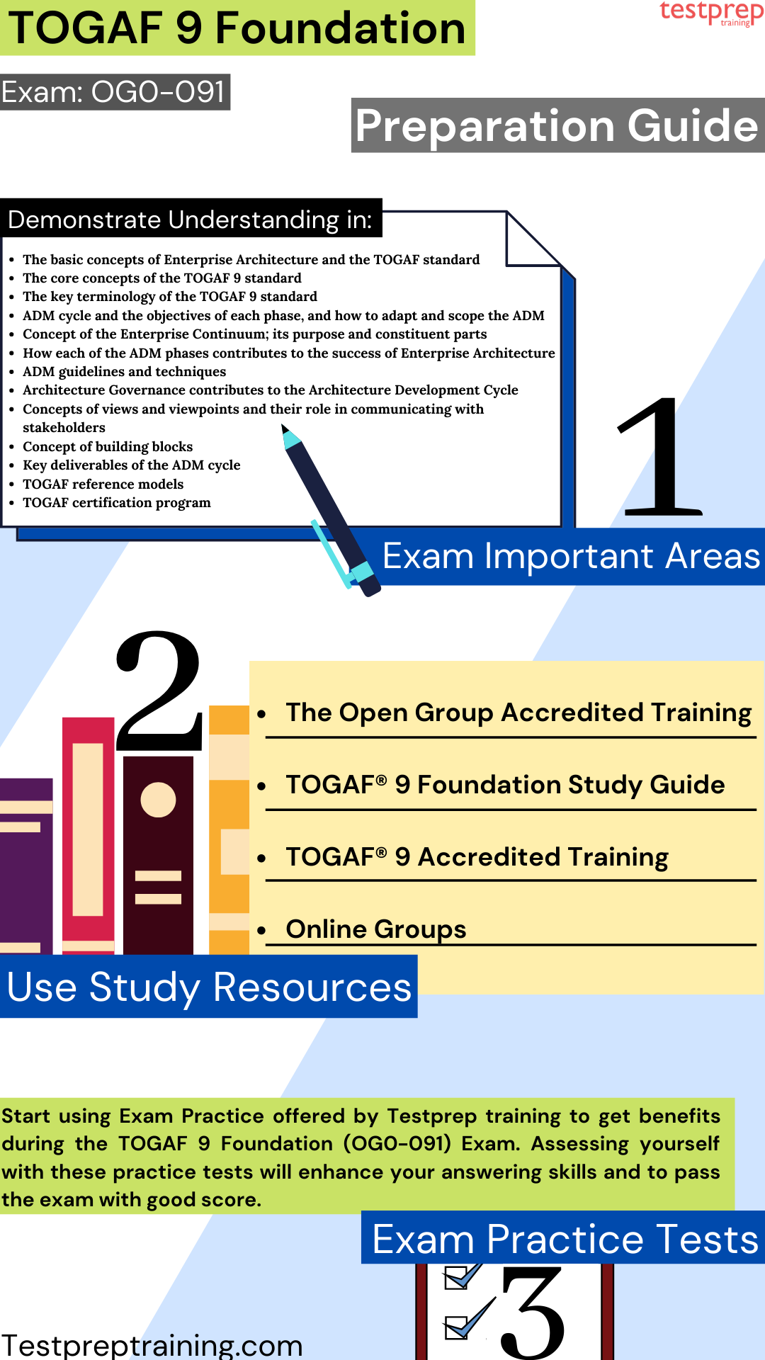 TOGAF 9 Foundation (OG0-091) exam Study Guide