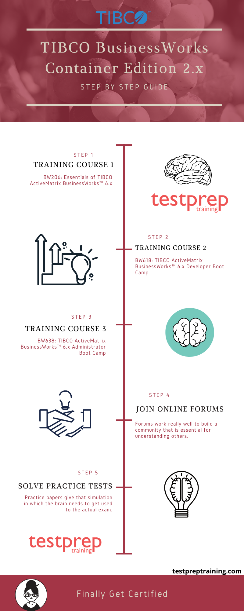 Study Guide - TCP-BWCE: TIBCO BusinessWorks Container Edition 2.x