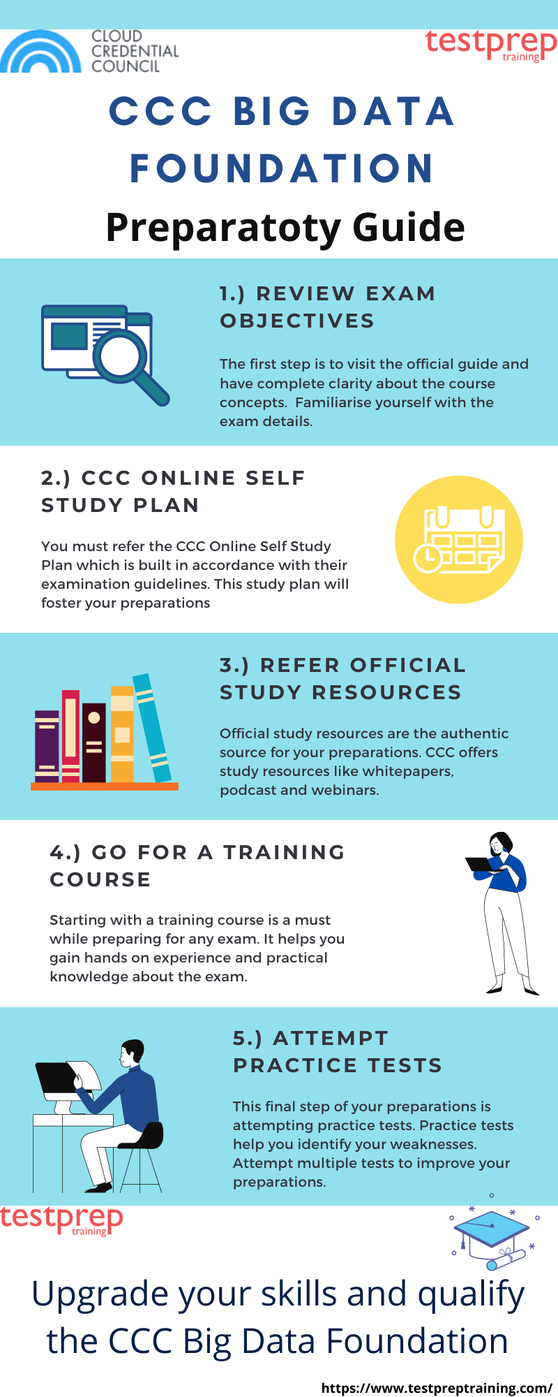 CCC Big Data Foundation Exam  Preparatory Guide