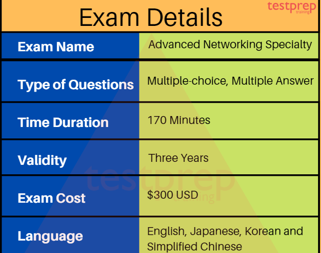 AWS Advanced Networking Specialty Exam Details