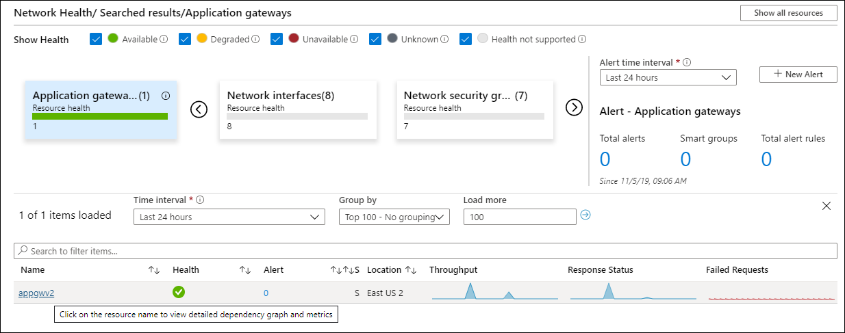 Preview of Azure Monitor for Networks 
