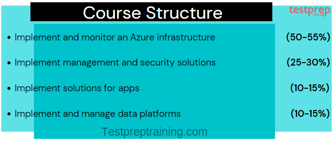 AZ-303 exam course structure