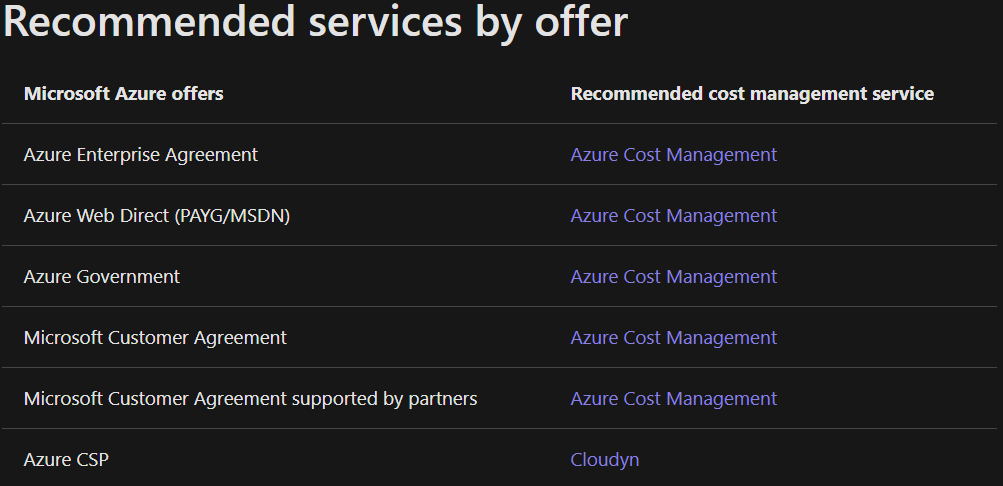 Azure Cost management services