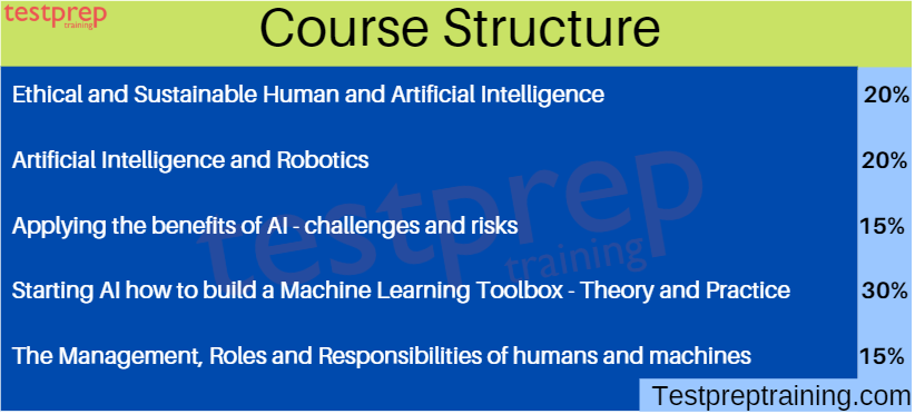 exam course structure