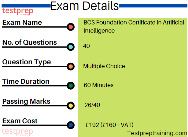 bcs exam details