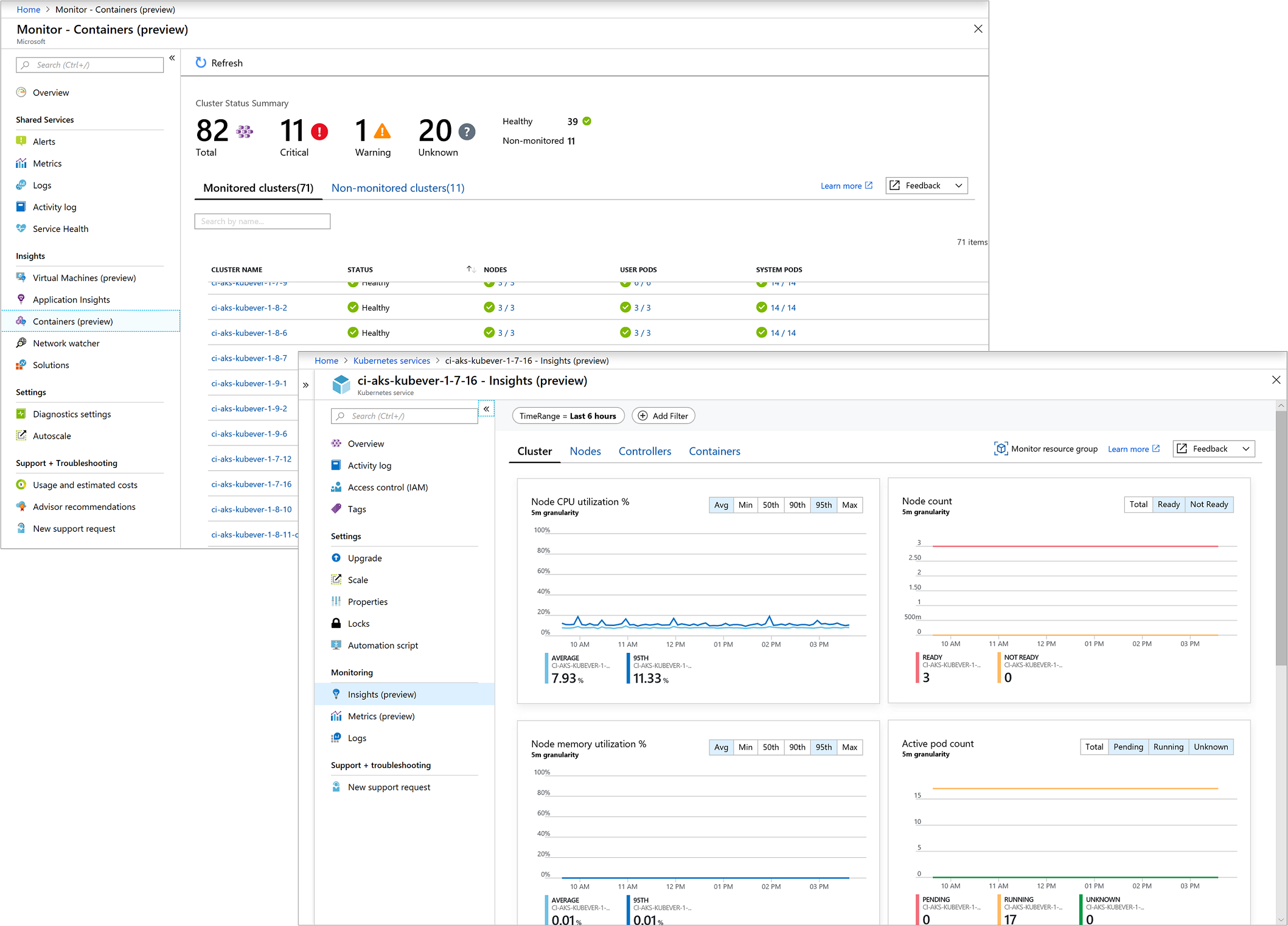 Azure Monitor - Insights 