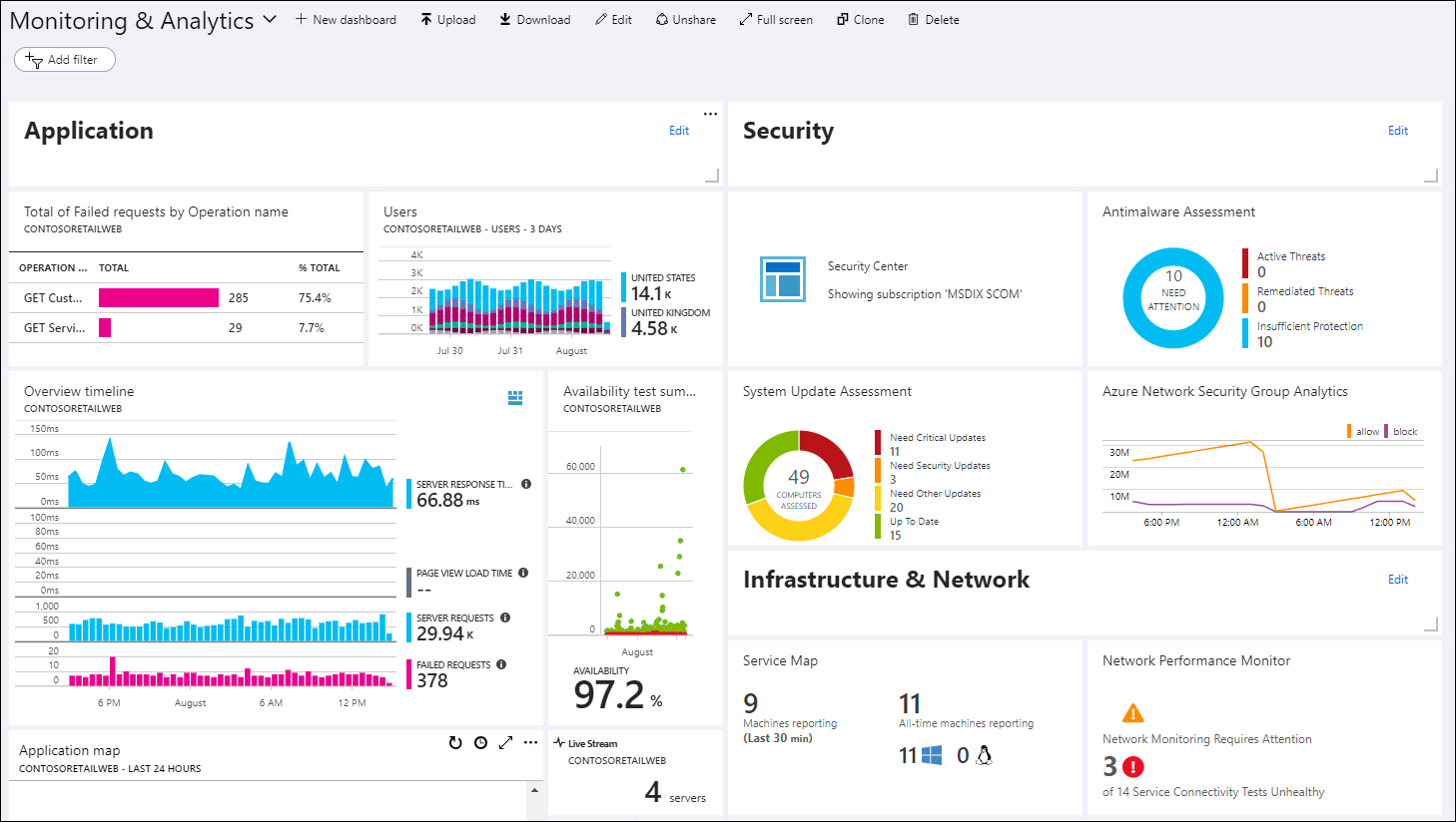 azure dashboards for Azure Monitor