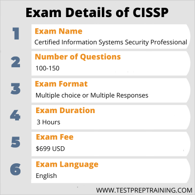 CISSP exam details