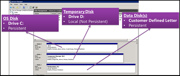 Learn about Azure managed disks