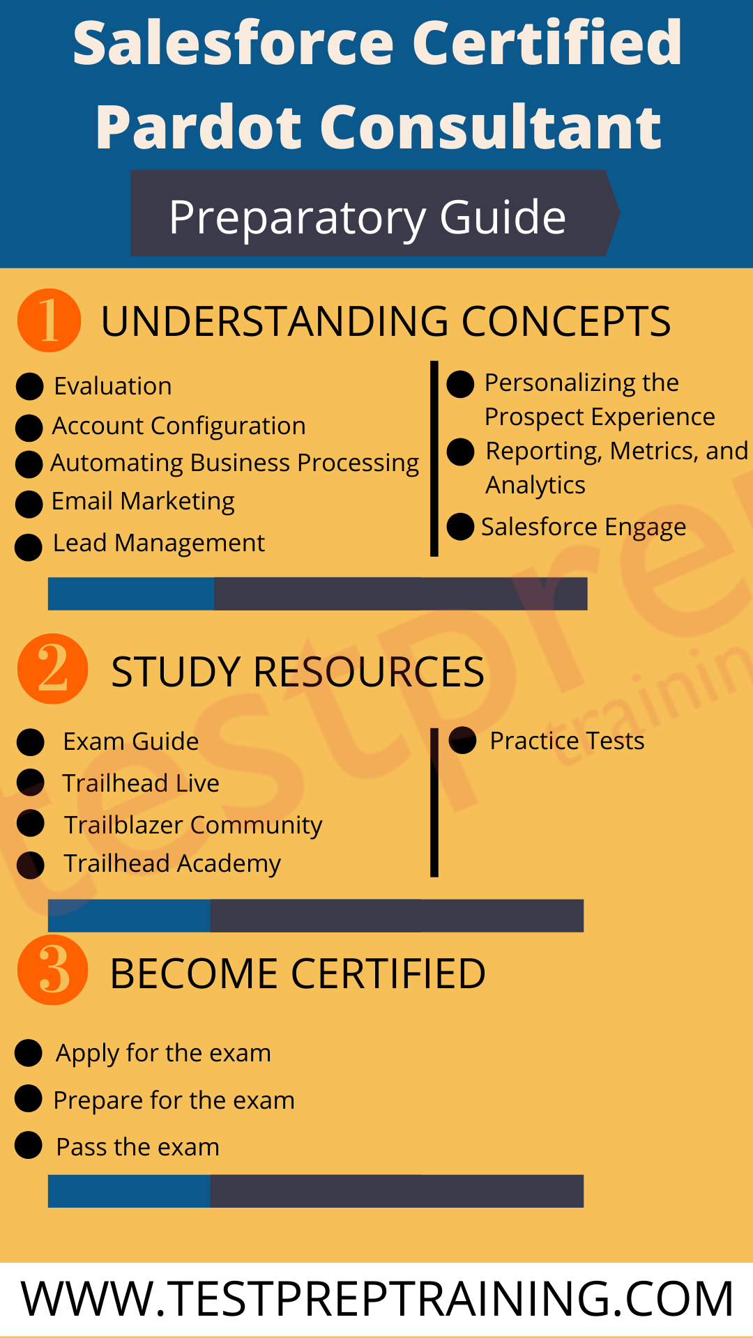 Preparatory Guide of Salesforce Certified Pardot Consultant