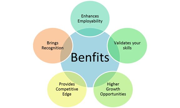 Microsoft MD-101 Benefits