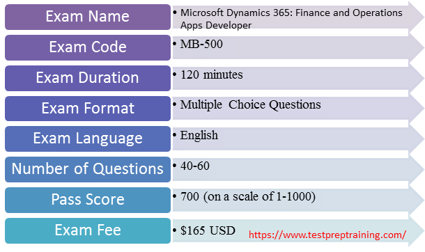 MB-500 Exam Details