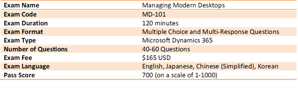 Microsoft MD-101 Exam Details