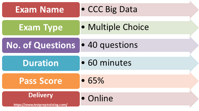 CCC Big Data Foundation Exam Details