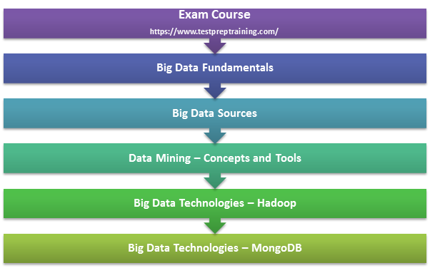 CCC Big Data Foundation Exam Course